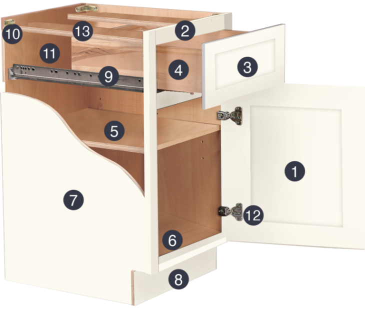 OUR CABINET STYLES