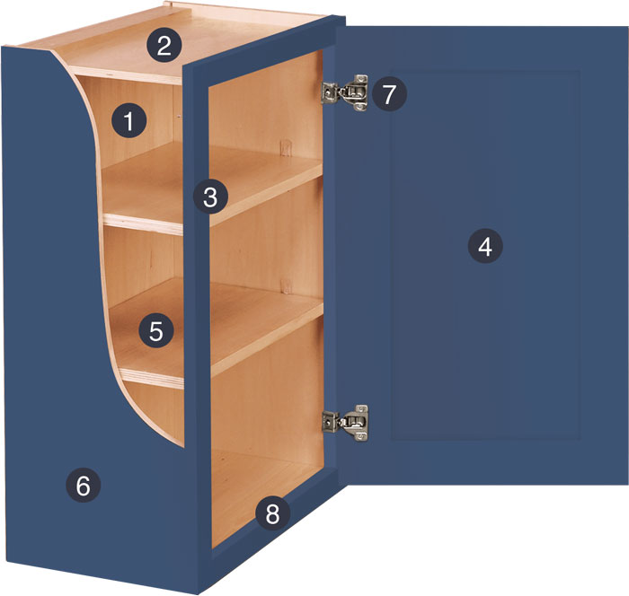 OUR CABINET STYLES Unparalleled quality products with unbeatable prices